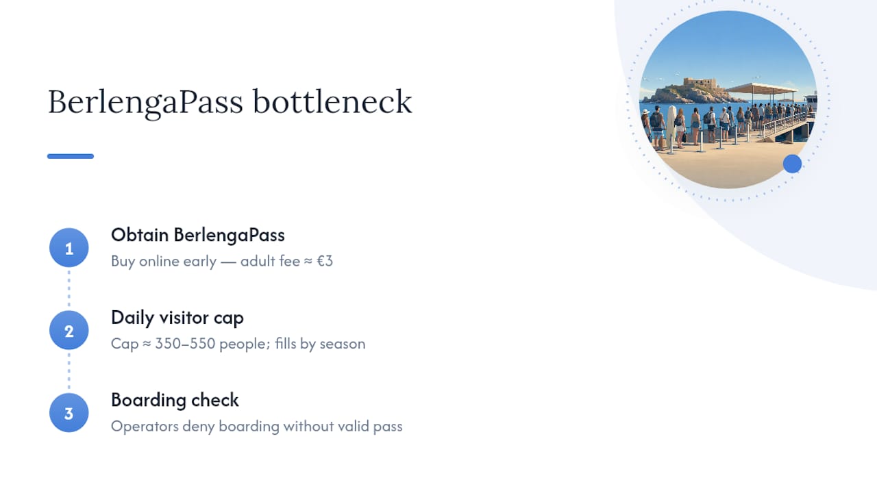 BerlengaPass fee and daily visitor limit