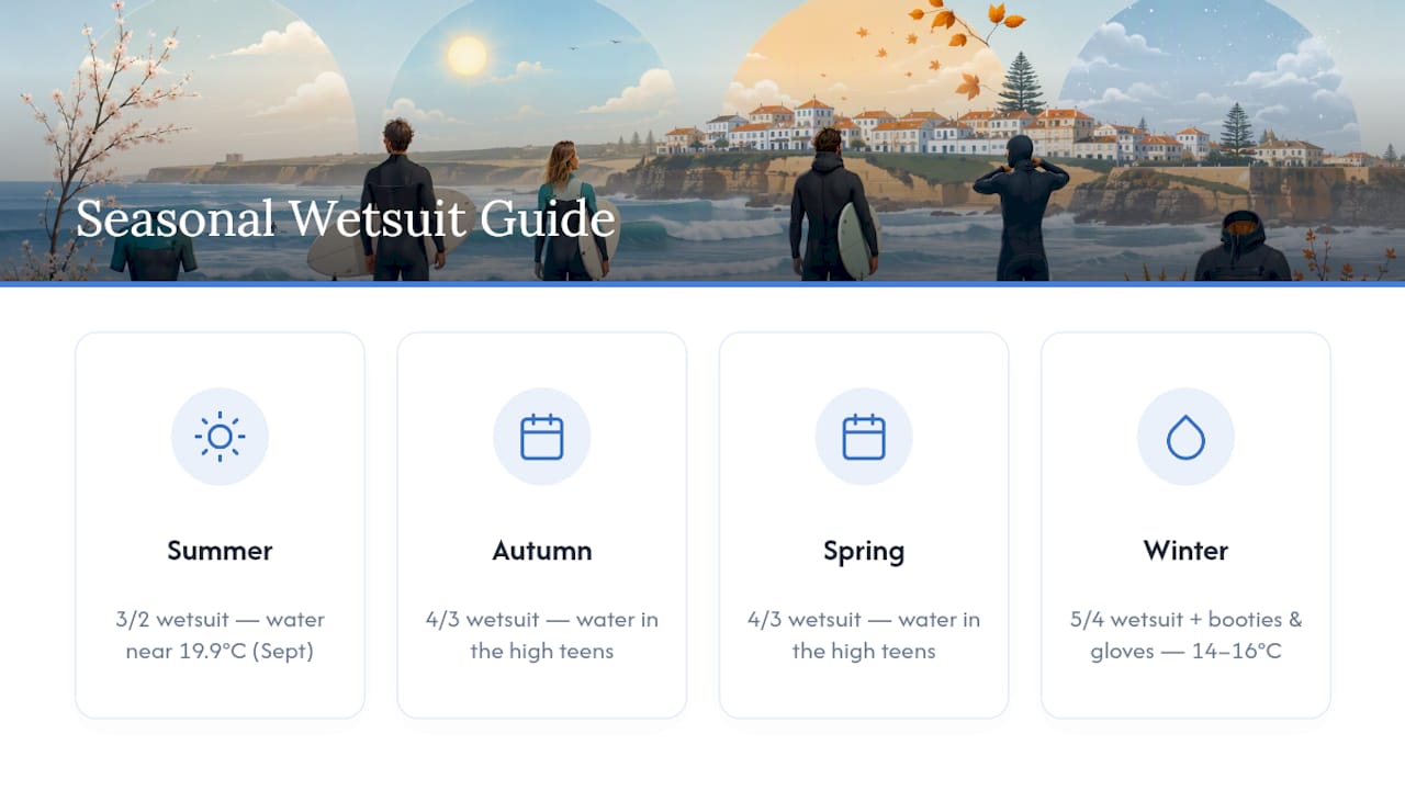 Seasonal wetsuit thickness and accessories guide
