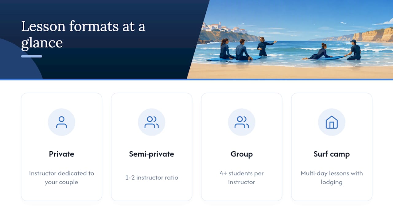 Comparison of four couples surf lesson formats
