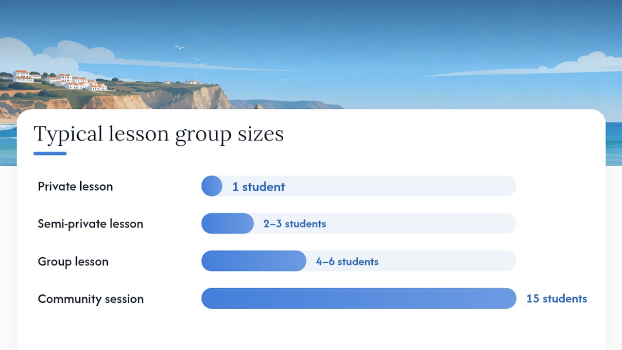 What Do Senior Surf Lessons in Portugal Actually Include? — overview diagram