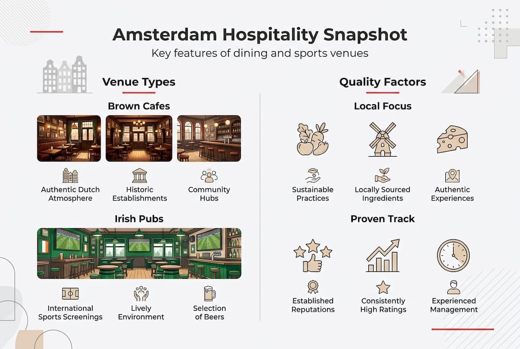 Infographic Amsterdam hospitality venue types