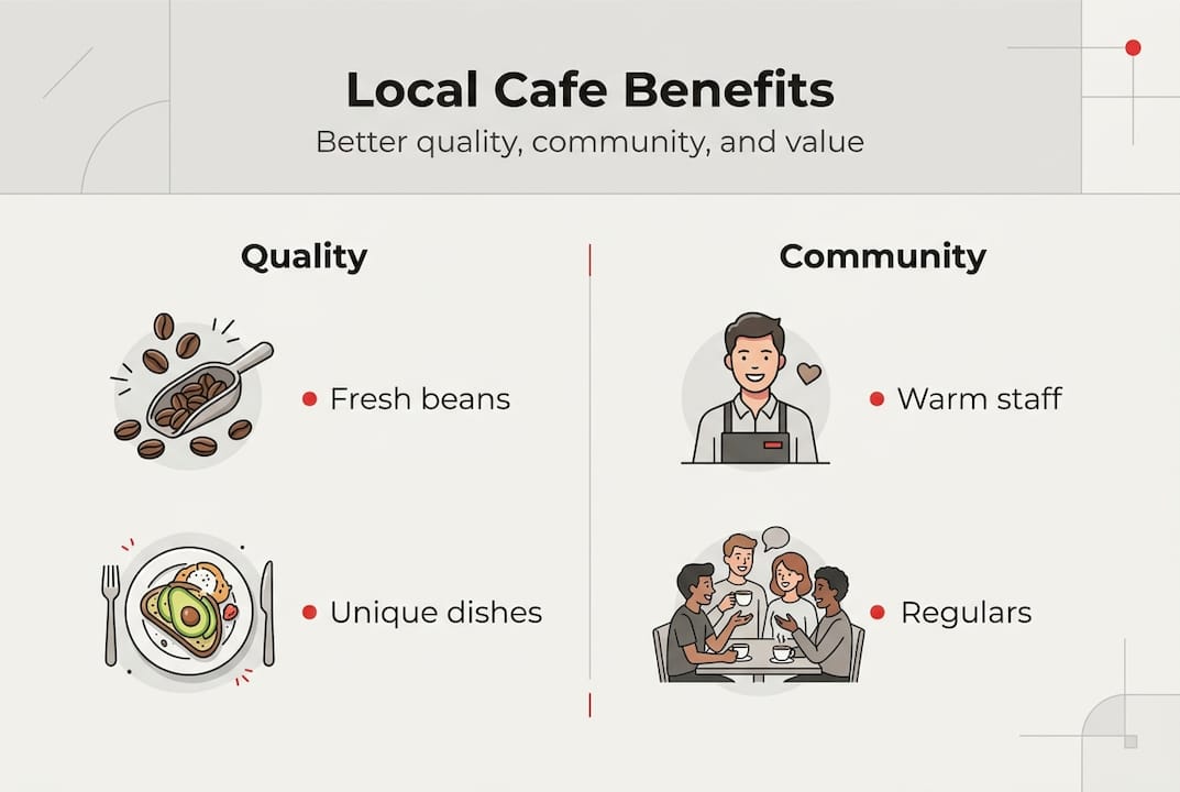 Infographic shows local cafe quality and community