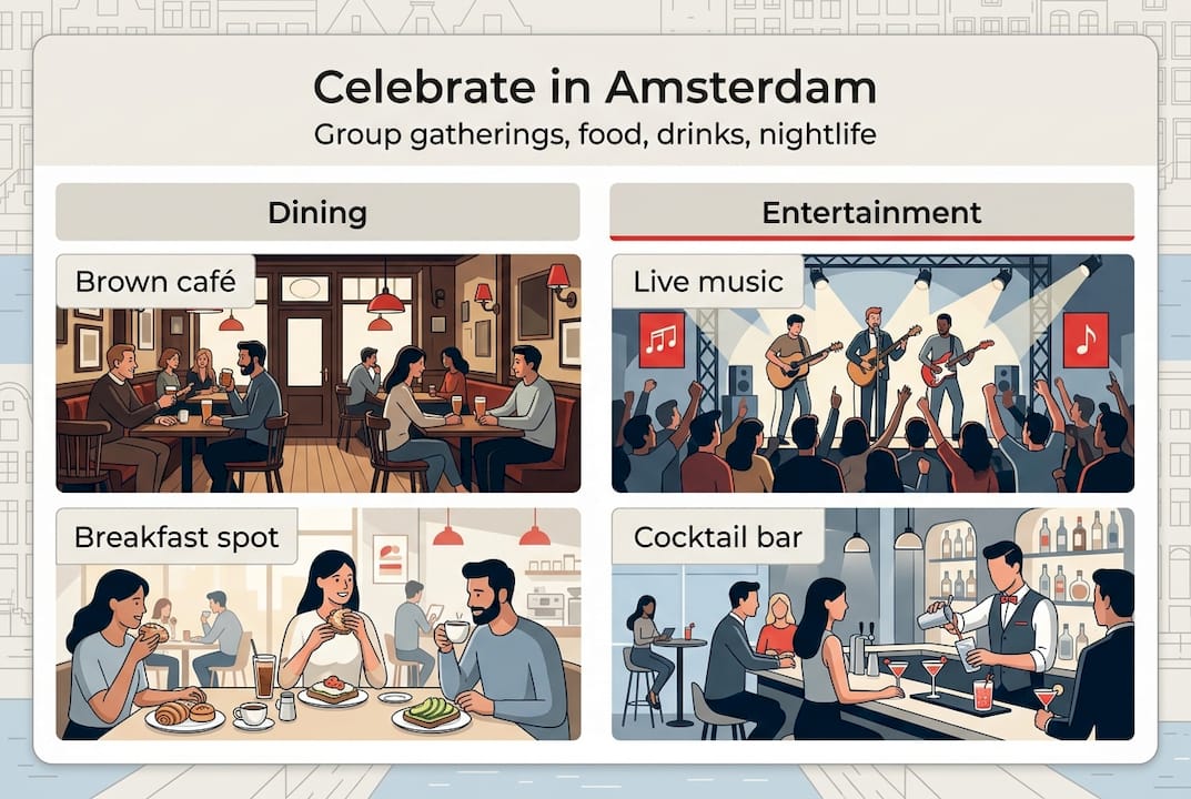 Infographic about dining and entertainment in Amsterdam