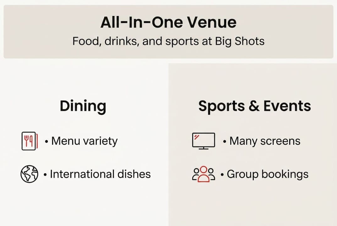 Infographic comparing dining and sports features