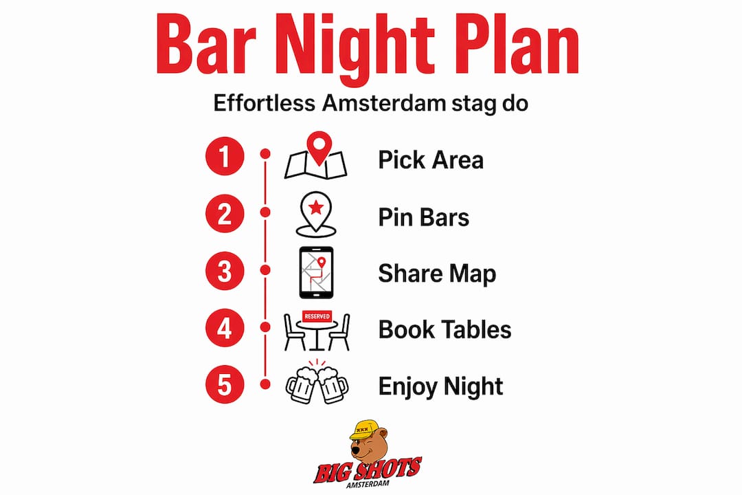 Amsterdam stag do bar night planning steps infographic
