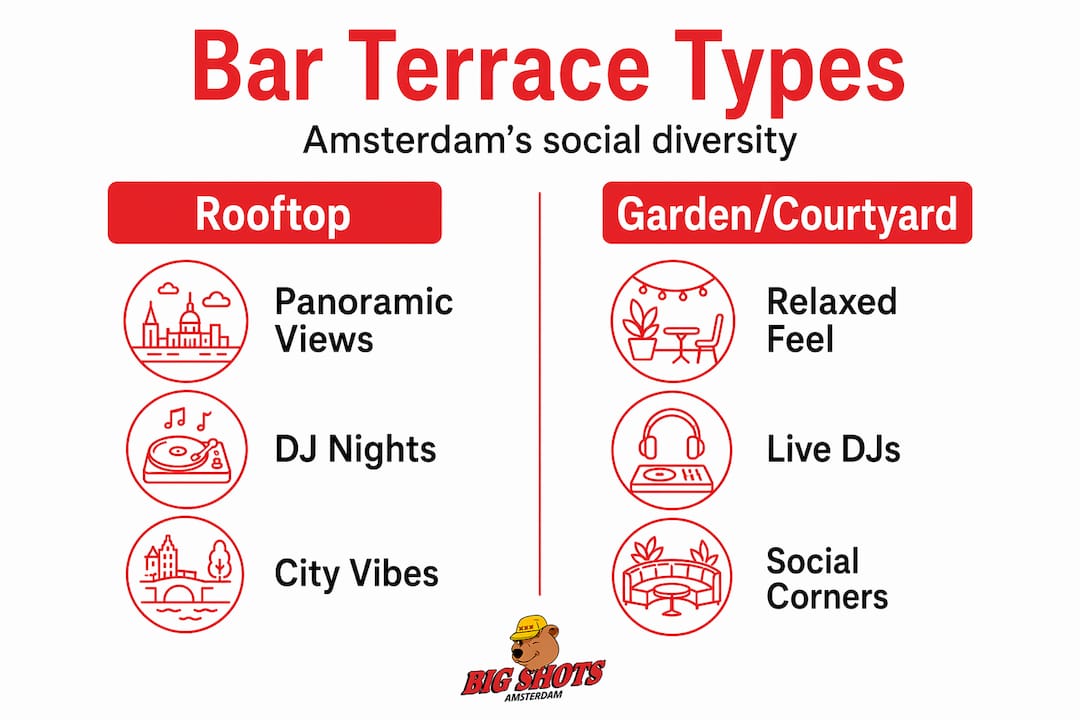 Infographic comparing Amsterdam terrace types