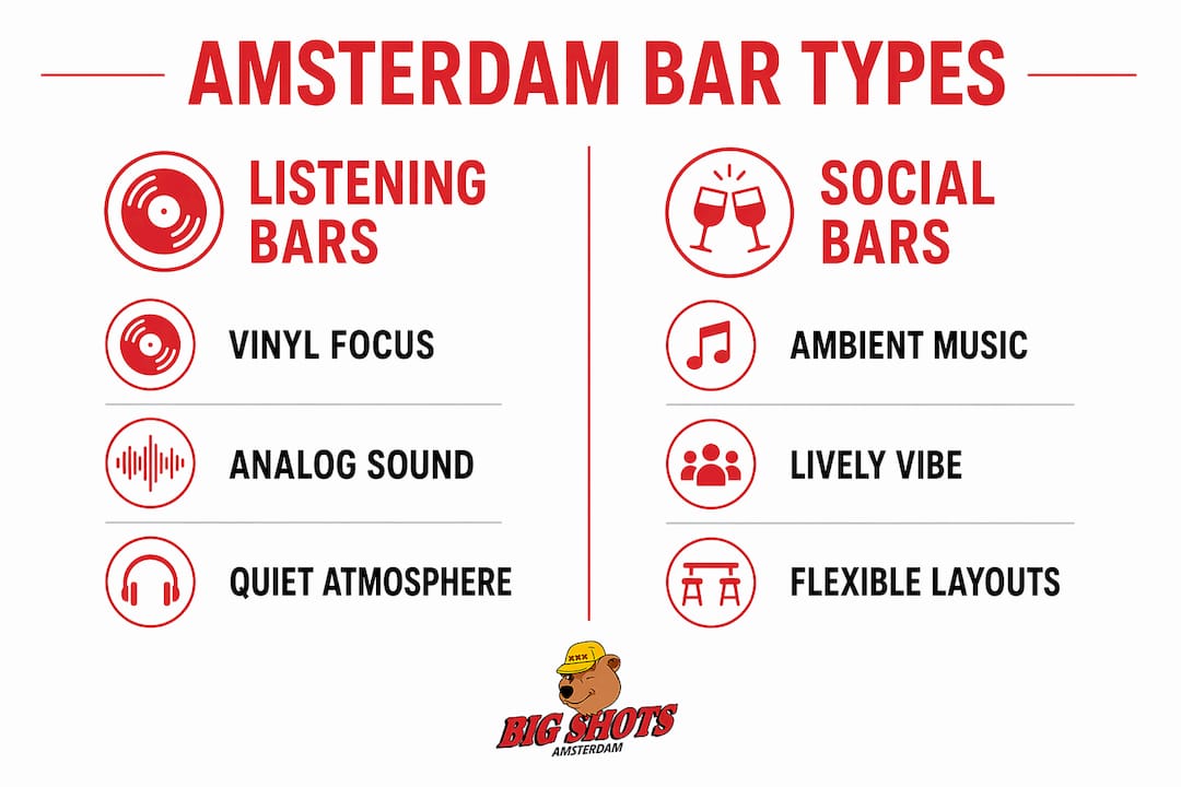 Infographic comparing Amsterdam listening and social bars