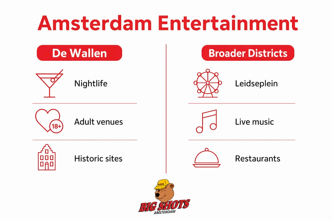 Infographic showing entertainment districts comparison