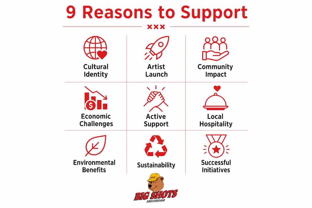 Infographic illustrating 9 reasons to support local Amsterdam venues