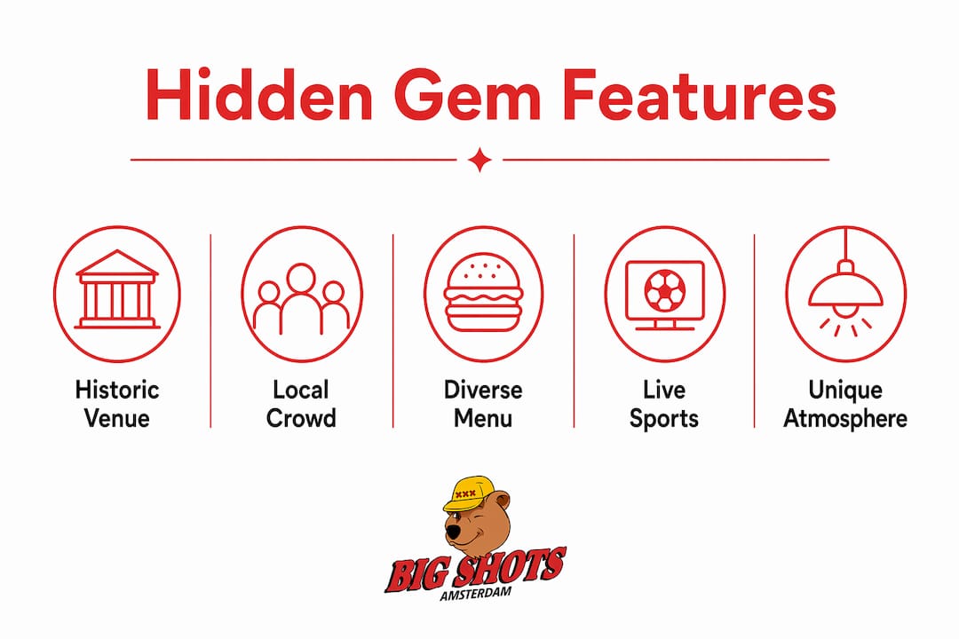 Infographic showing key features of hidden gem sports bars