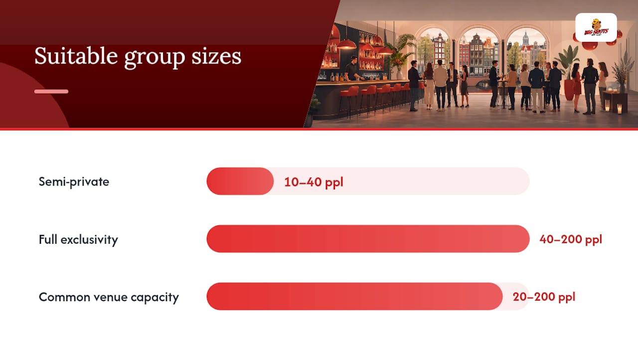 Comparison of full venue hire and semi-private reservations