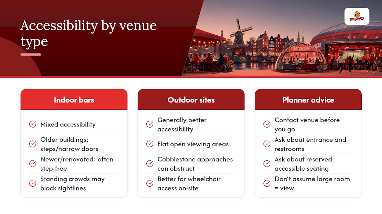 Are Amsterdam's WK 2026 viewing spots accessible? — overview diagram