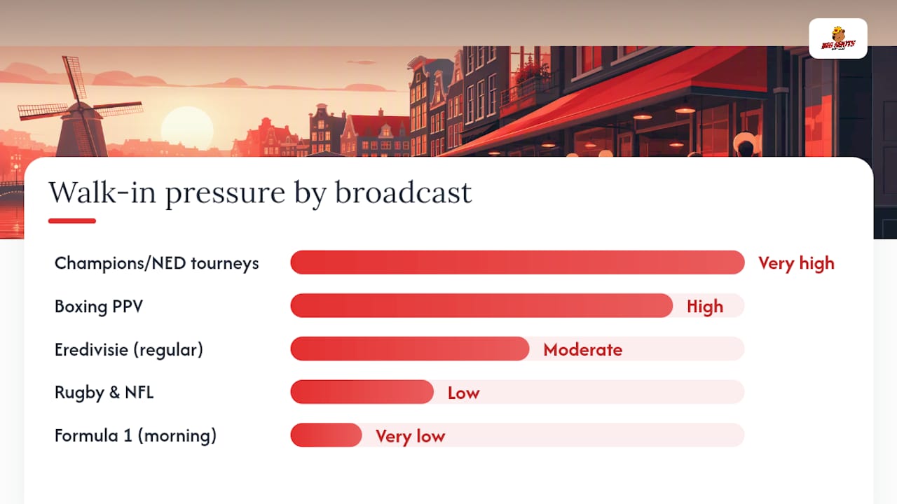 Match types compared by walk-in crowd pressure
