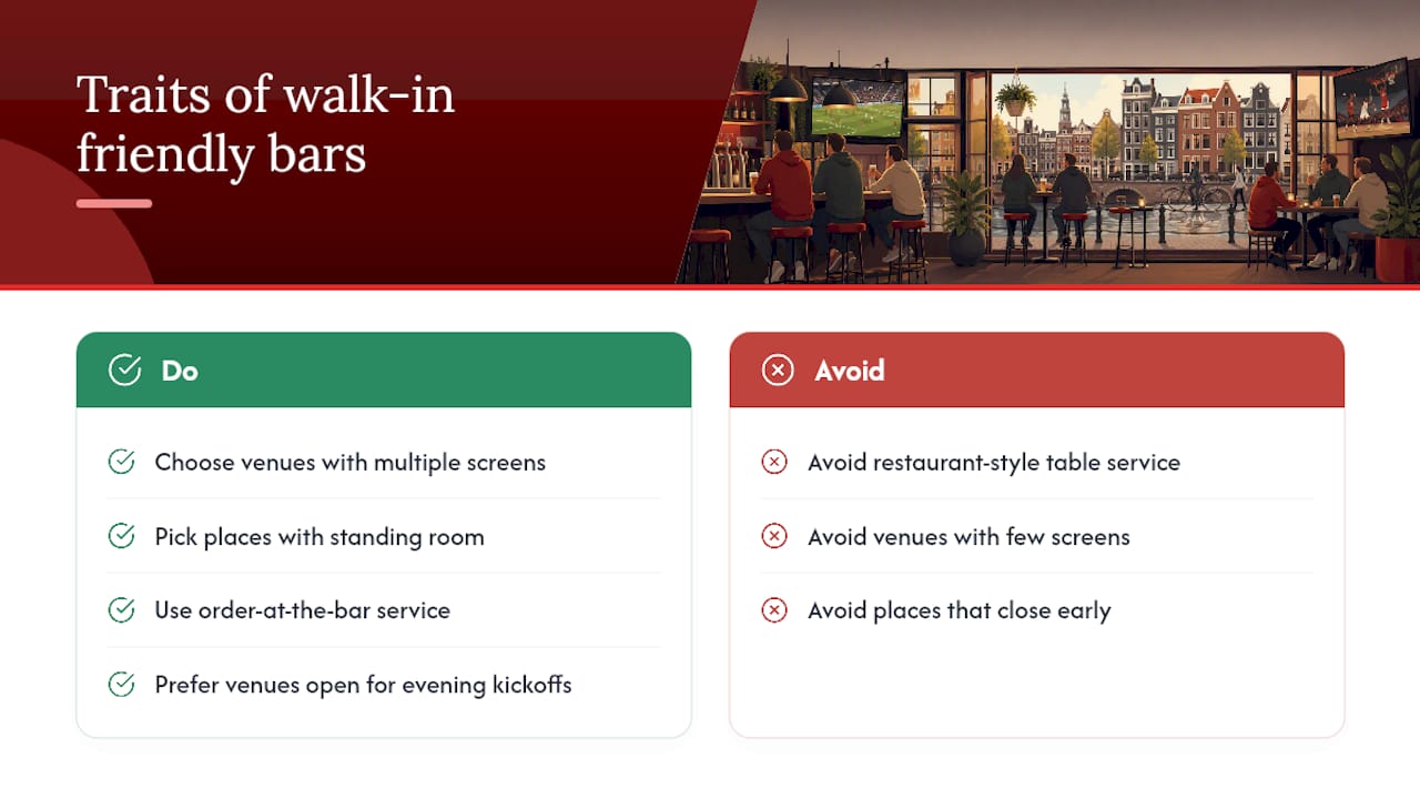Specific Sports Bars Known for No-Reservation Walk-Ins — overview diagram