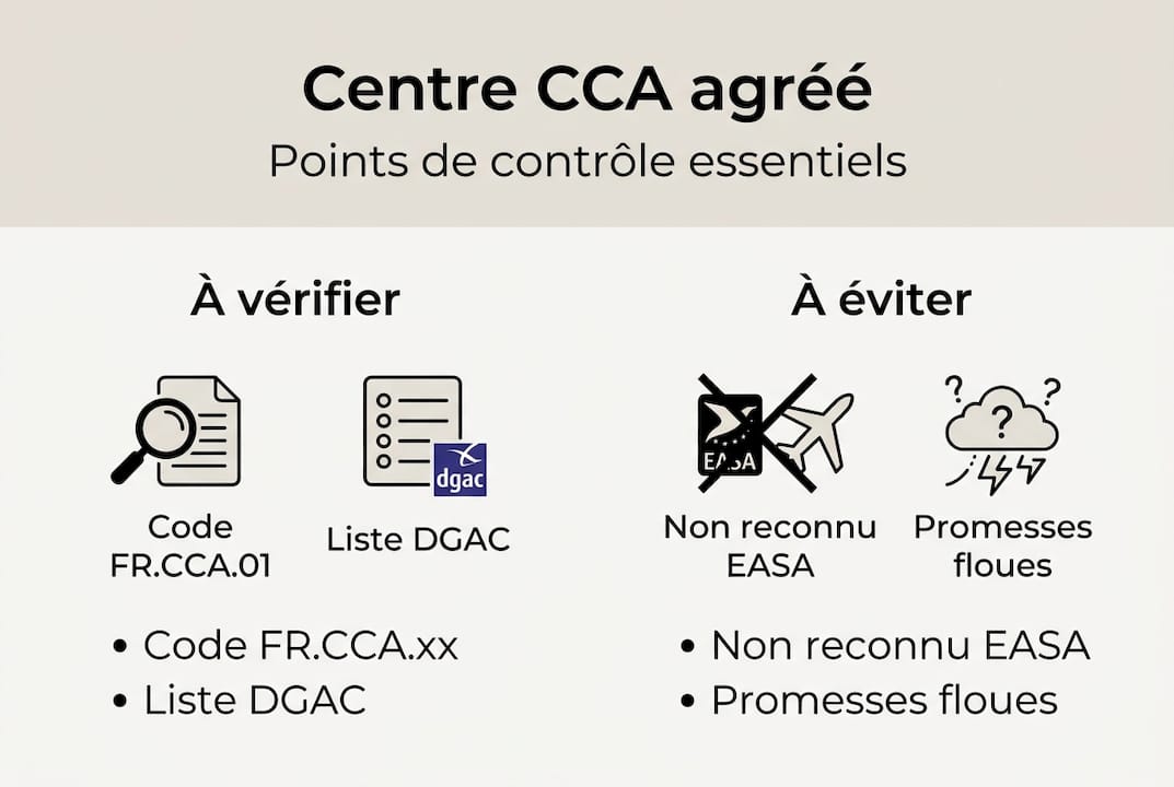 Infographie : comment s'assurer que votre centre est bien agréé et éviter les pièges des arnaques