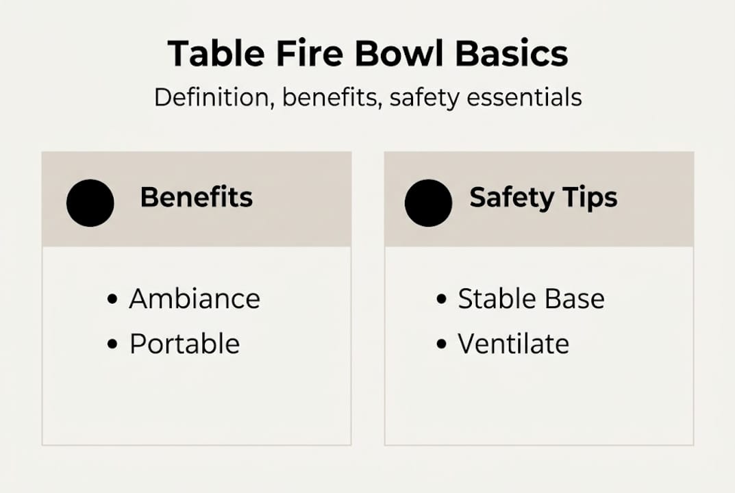 Infographic showing table fire bowl basics and safety