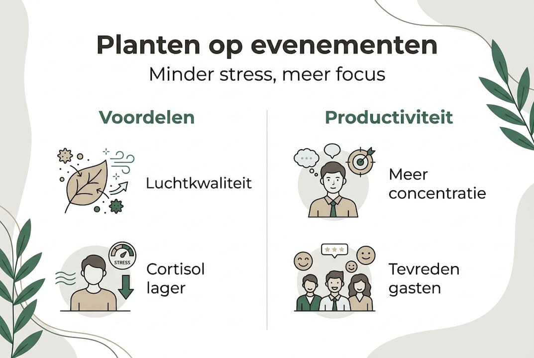 Infographic voordelen van planten op events