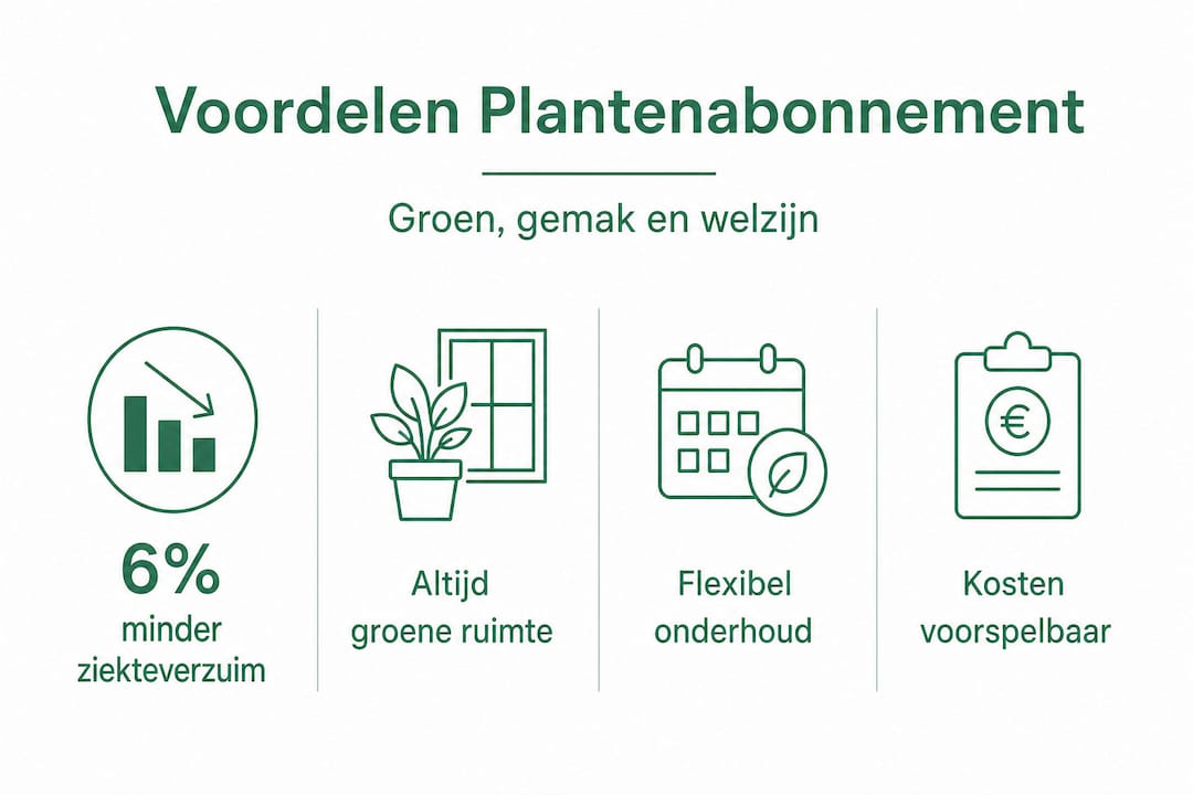 Infographic: de pluspunten van een plantenabonnement op een rij