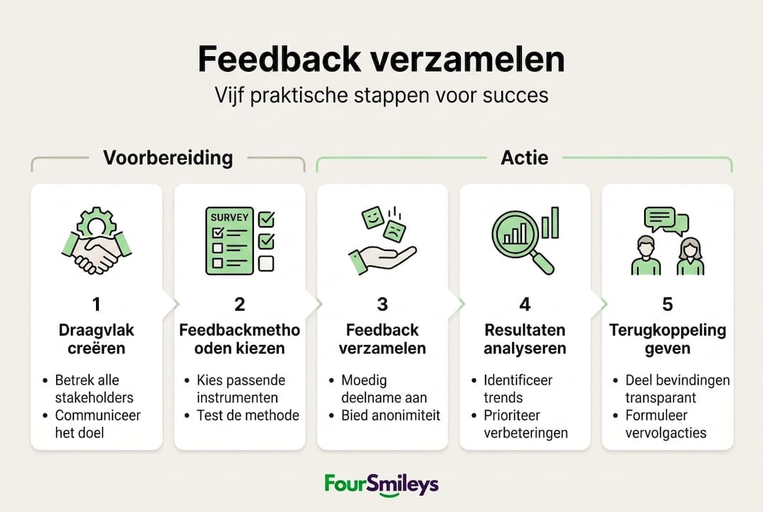 Infographic: zo verzamel je effectief feedback