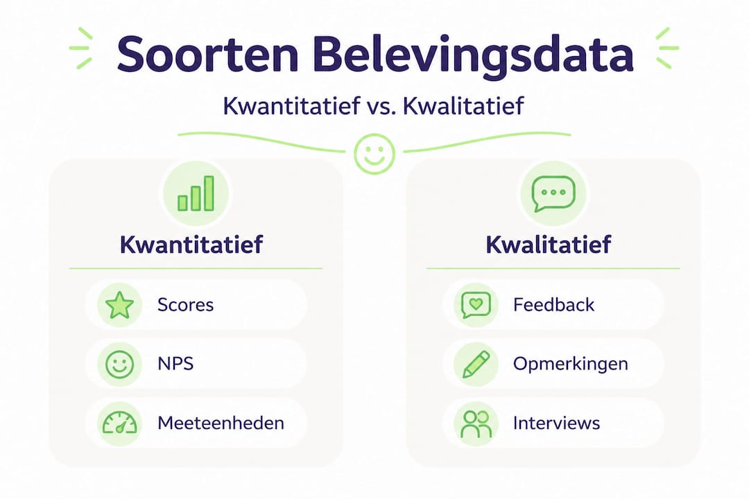 Infographic: Inzicht in Kwantitatieve en Kwalitatieve Gebruikerservaring