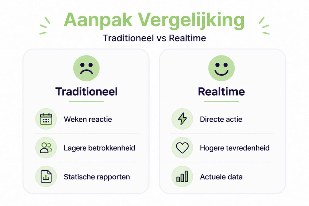 Infographic: traditionele aanpak versus realtime werkwijze
