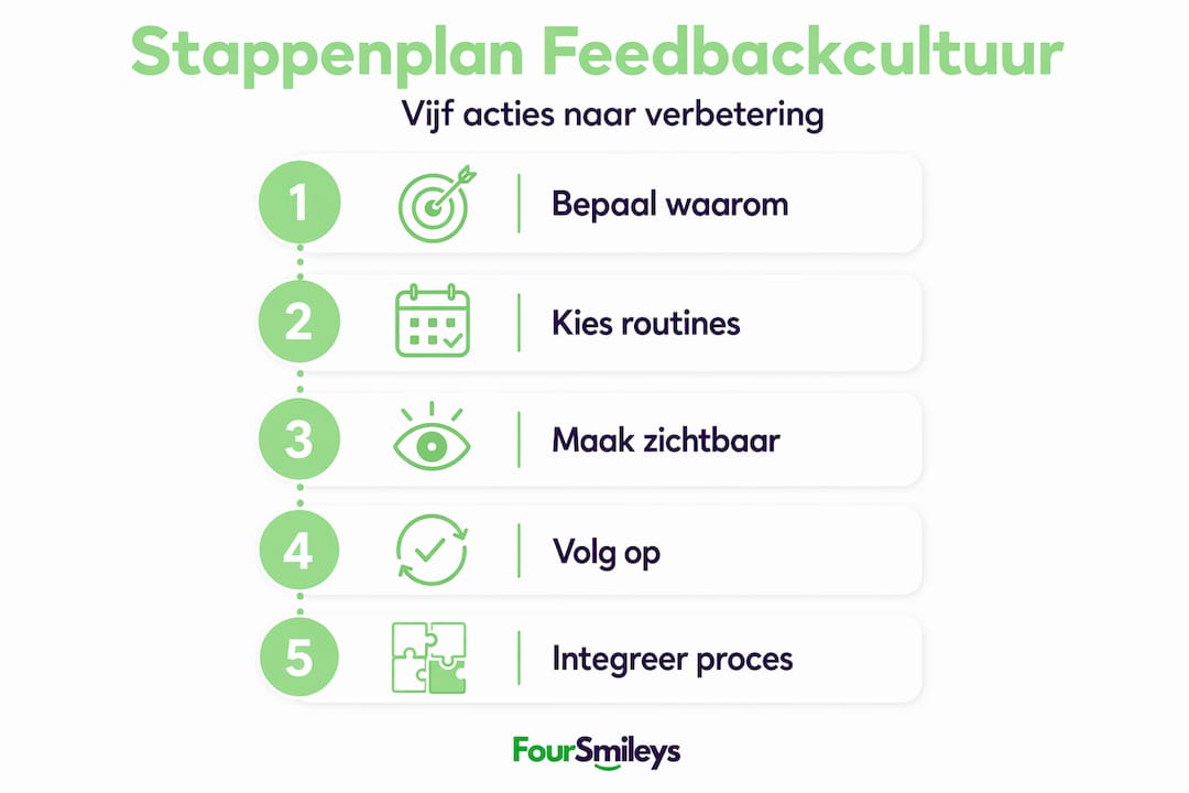 Vijf praktische stappen om een cultuur van open feedback te creëren