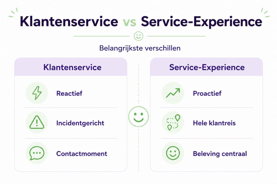 Infographic: het verschil tussen klantenservice en servicebeleving