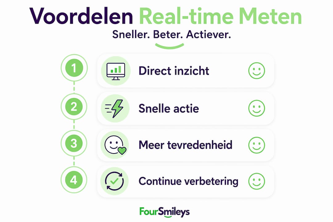 Overzicht: de stappen en voordelen van meten in real-time