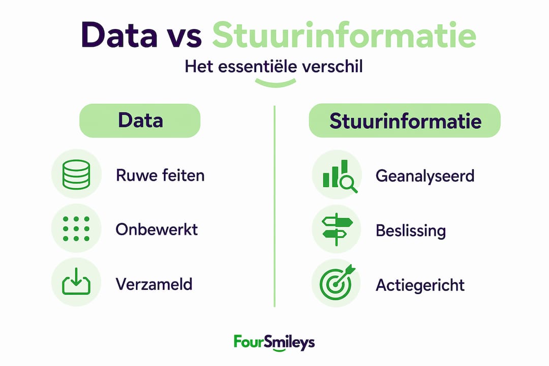 Infographic: het verschil tussen ruwe data en stuurinformatie