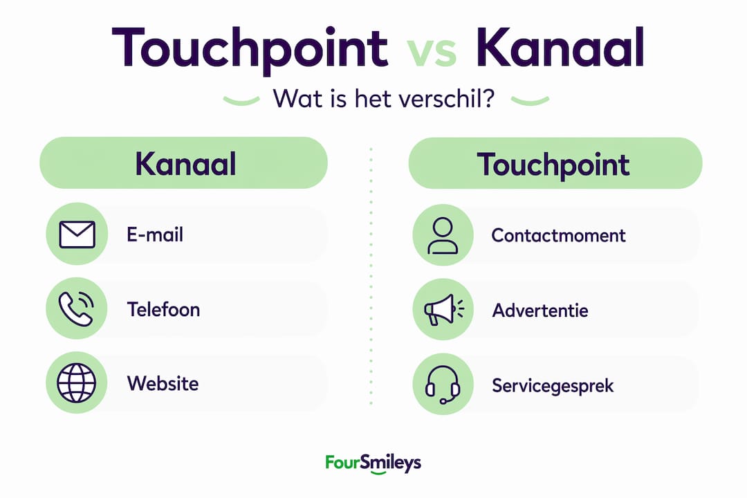 Infographic: het verschil tussen kanalen en touchpoints in kaart gebracht