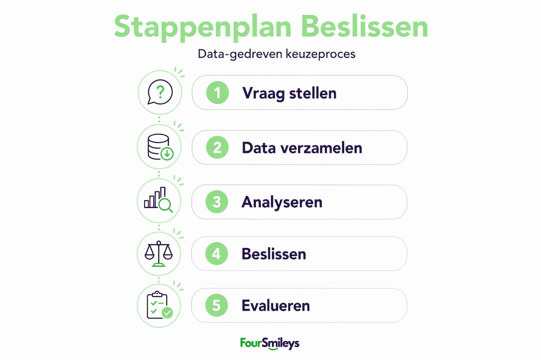 Infographic: stap-voor-stap naar datagedreven beslissingen