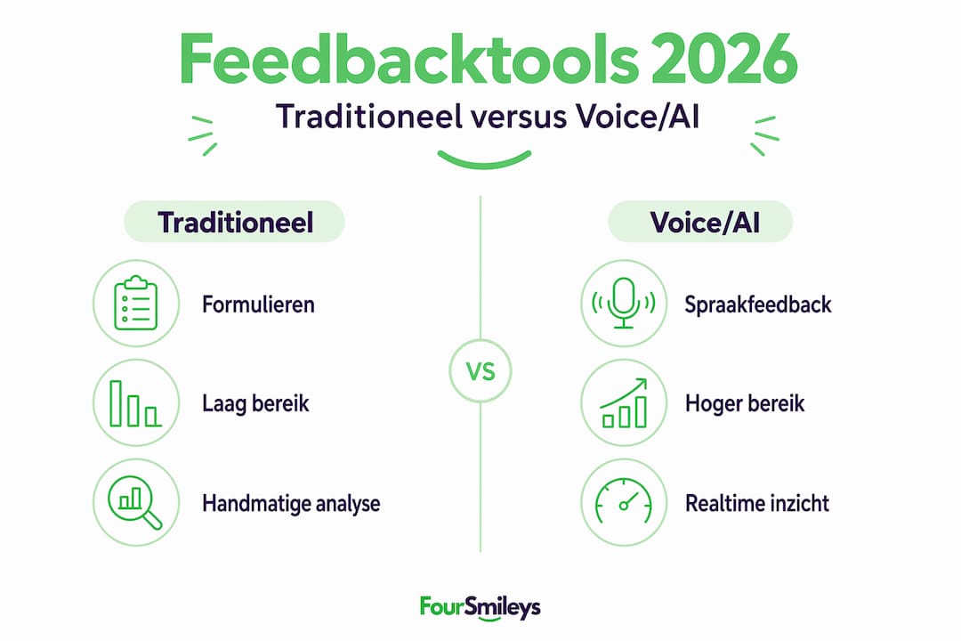 Infographic: een overzicht van traditionele feedbacktools versus innovatieve voice AI-oplossingen