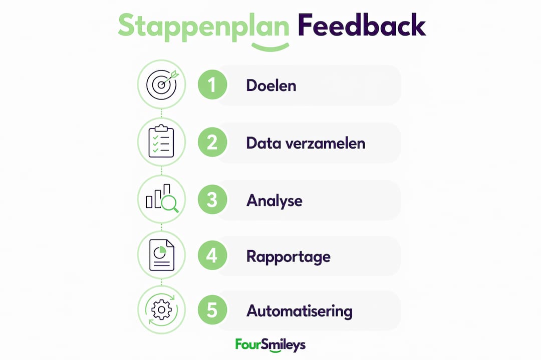 Infographic: zo stel je stap voor stap een sterk feedbackrapport op