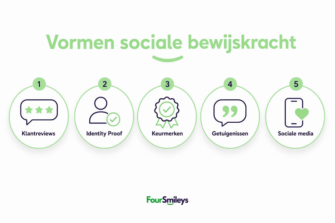Infographic: een handig overzicht van verschillende soorten sociale bewijskracht