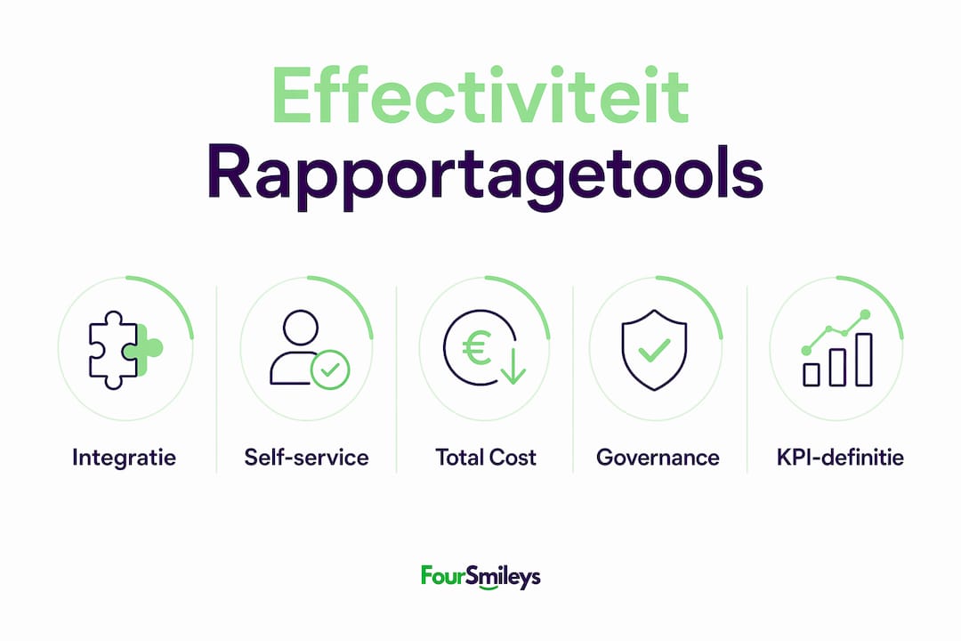 Infographic: Waar let je op bij het beoordelen van rapportagetools?
