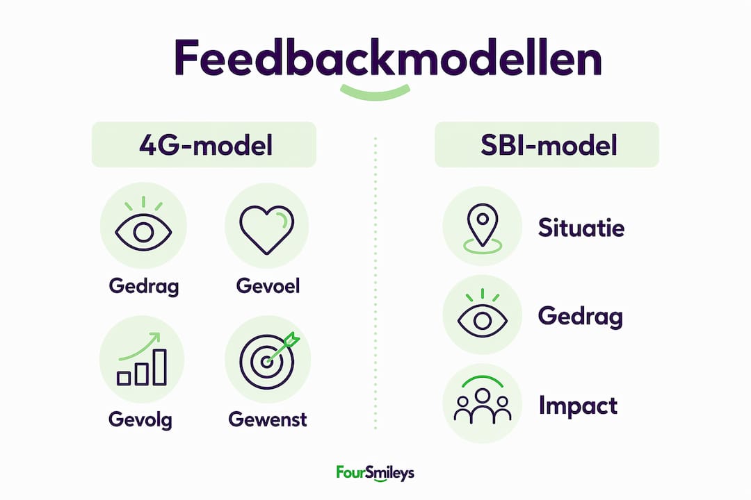 Overzichtelijke infographic toont verschillen tussen 4G- en SBI-feedbackmethodes
