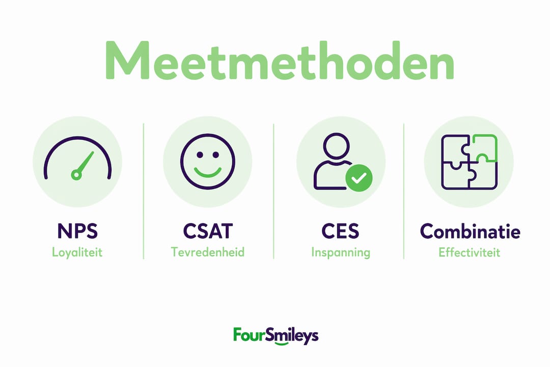 Infographic: NPS, CSAT en CES in één oogopslag vergeleken – inclusief statistieken