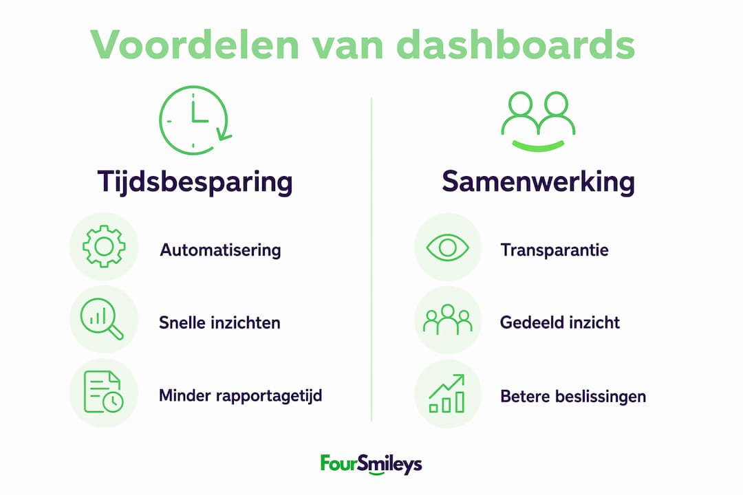 Overzichtelijke infographic: de pluspunten van online dashboards op een rij