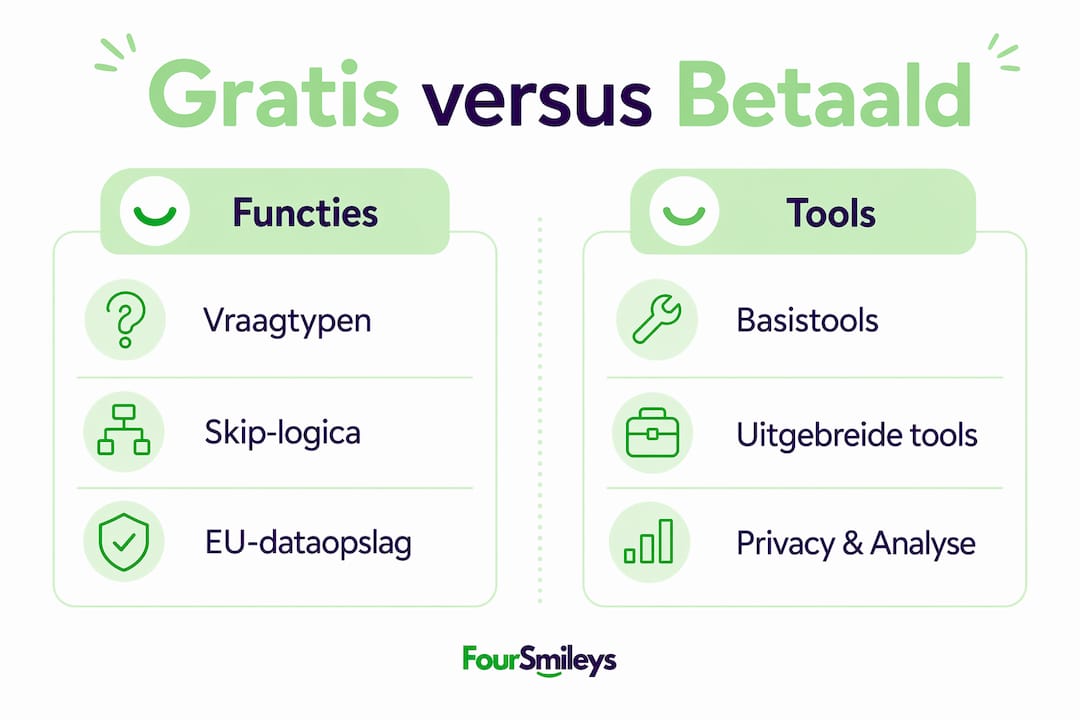 In één oogopslag het verschil tussen gratis en betaalde opties