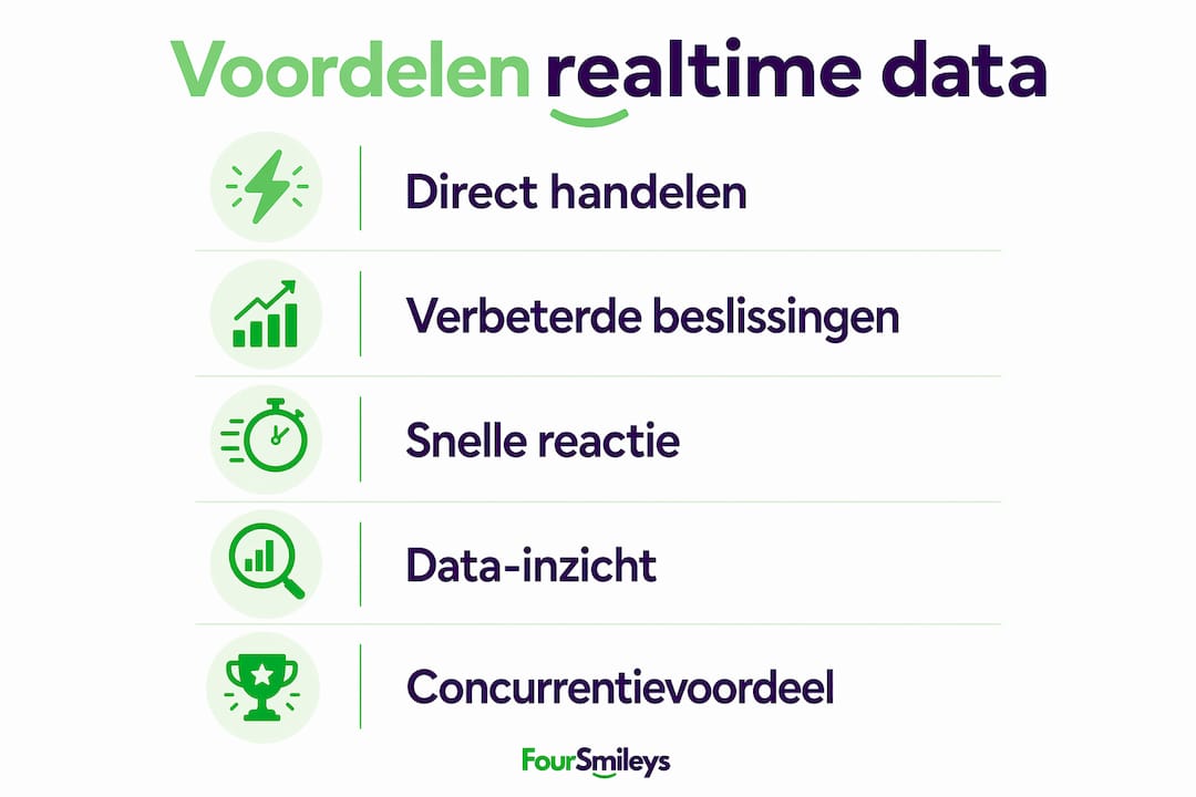 Infographic: de voordelen van realtime data-analyse op een rij