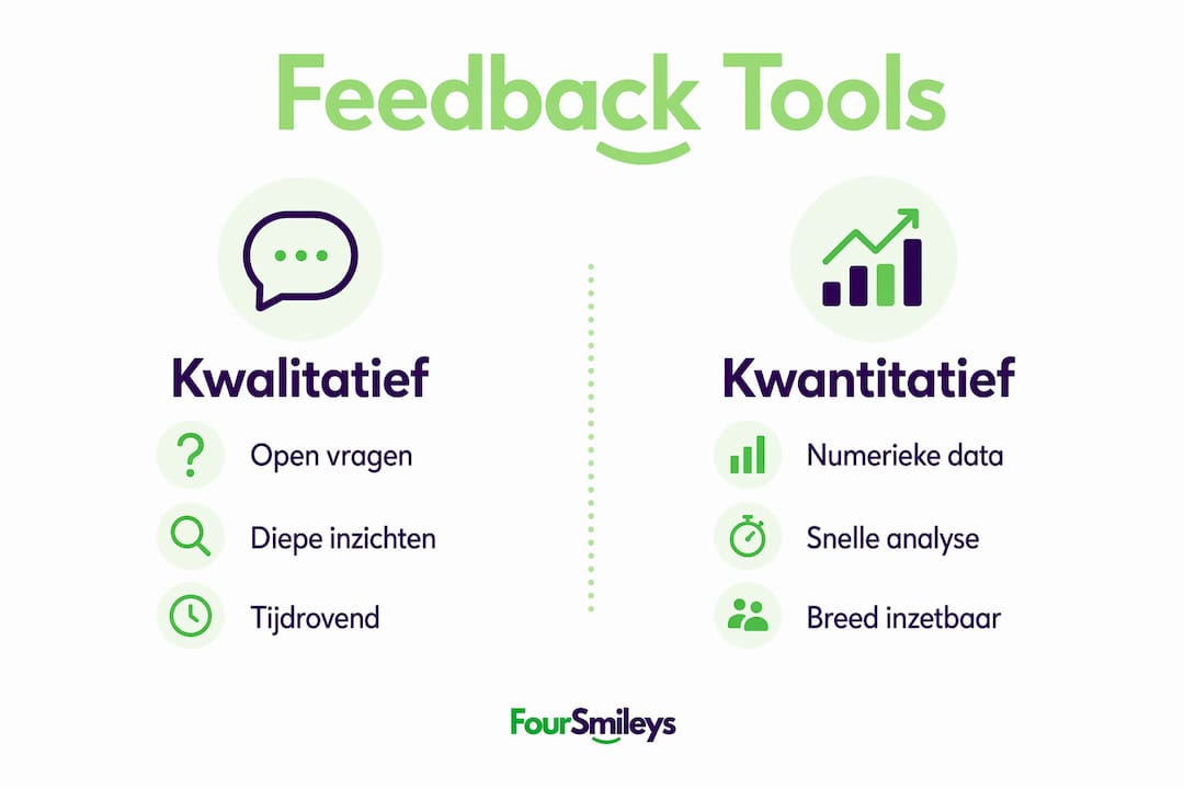 Infographic: Overzicht van tools voor kwalitatieve en kwantitatieve feedback