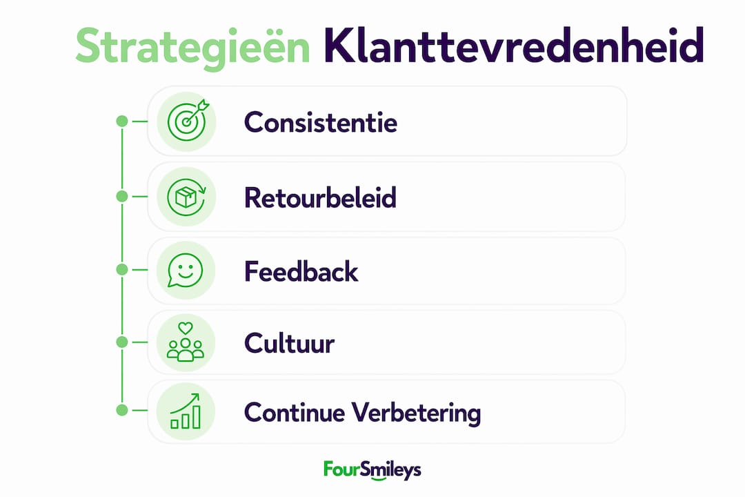 Overzicht: effectieve manieren om klanttevredenheid te vergroten