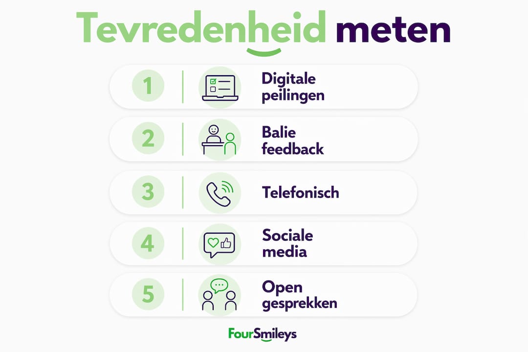 Infographic: zo meet je stap voor stap de klanttevredenheid