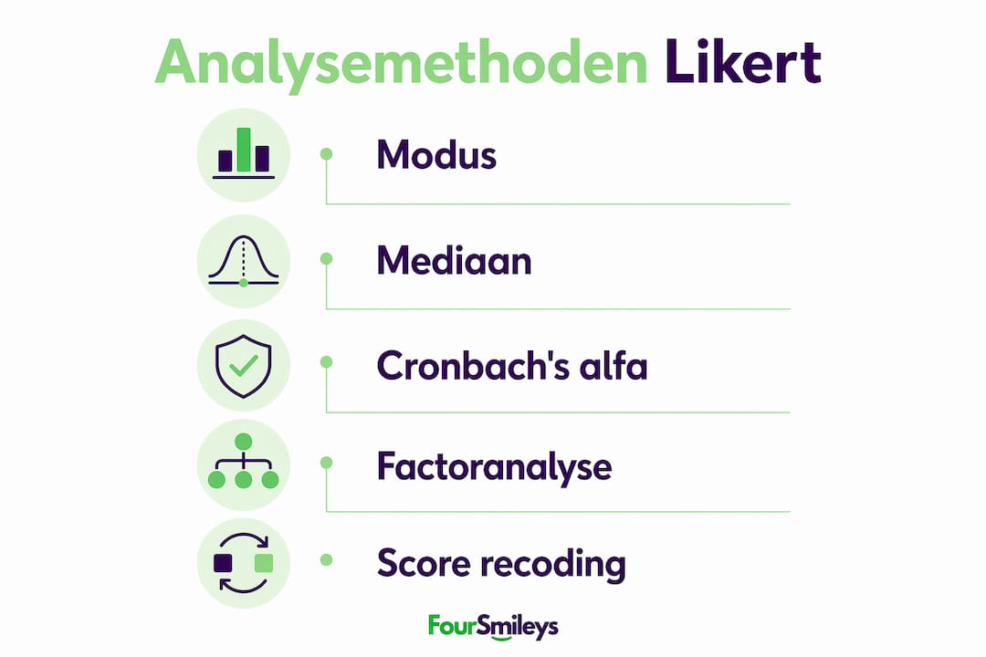 Infographic: stapsgewijs Likert-data analyseren