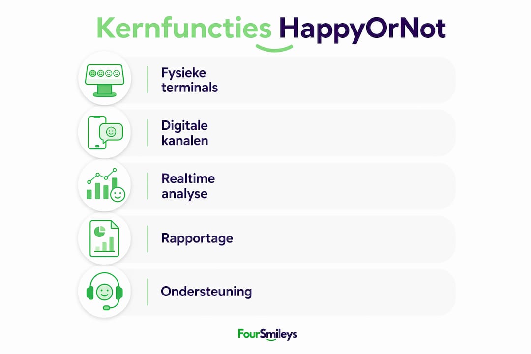 Overzicht van de belangrijkste functies van HappyOrNot in een handige infographic