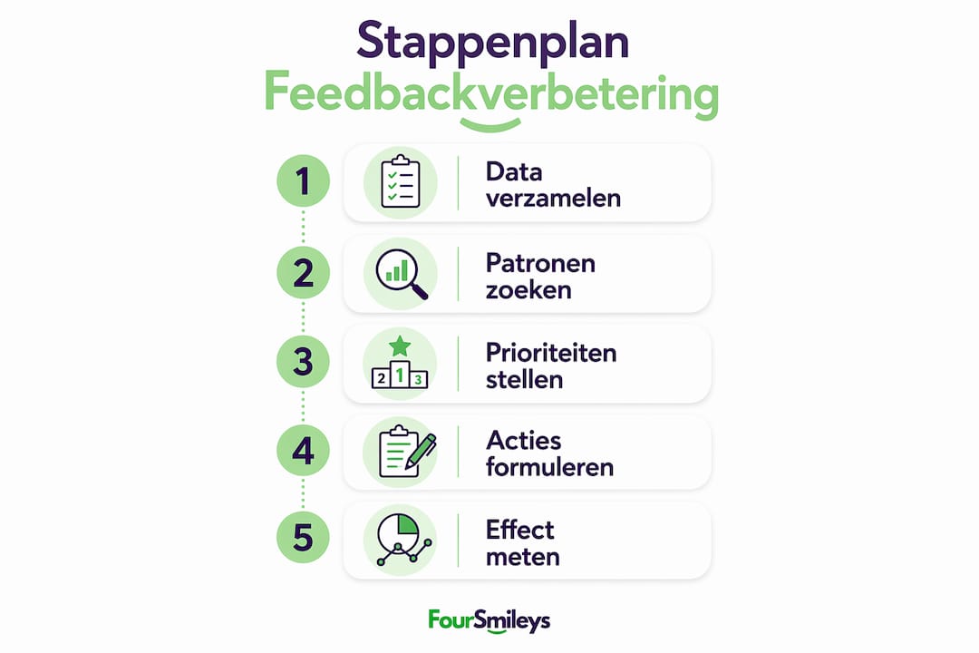 Infographic: stap-voor-stap naar betere feedback