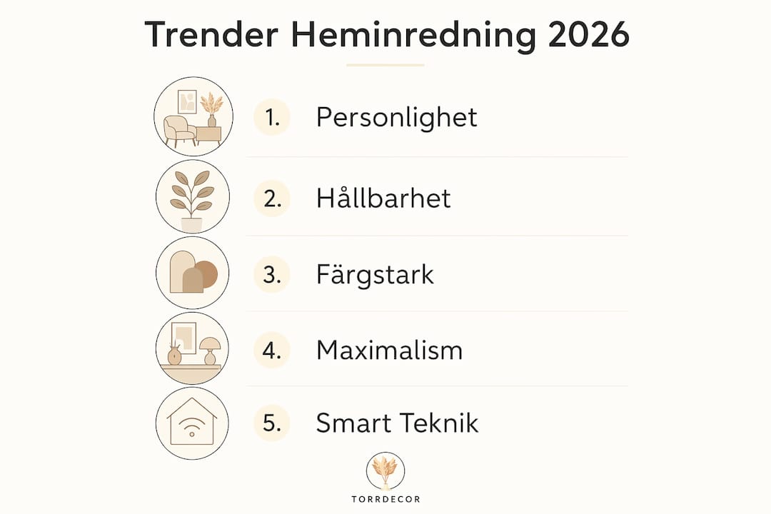 Grafik med årets hetaste inredningstrender 2026 – presenterade steg för steg i en snygg, vertikal översikt.