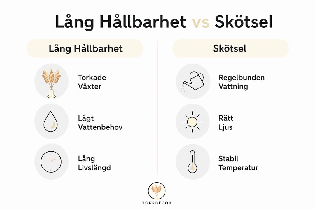 En infografik som jämför livslängd och underhållsbehov.