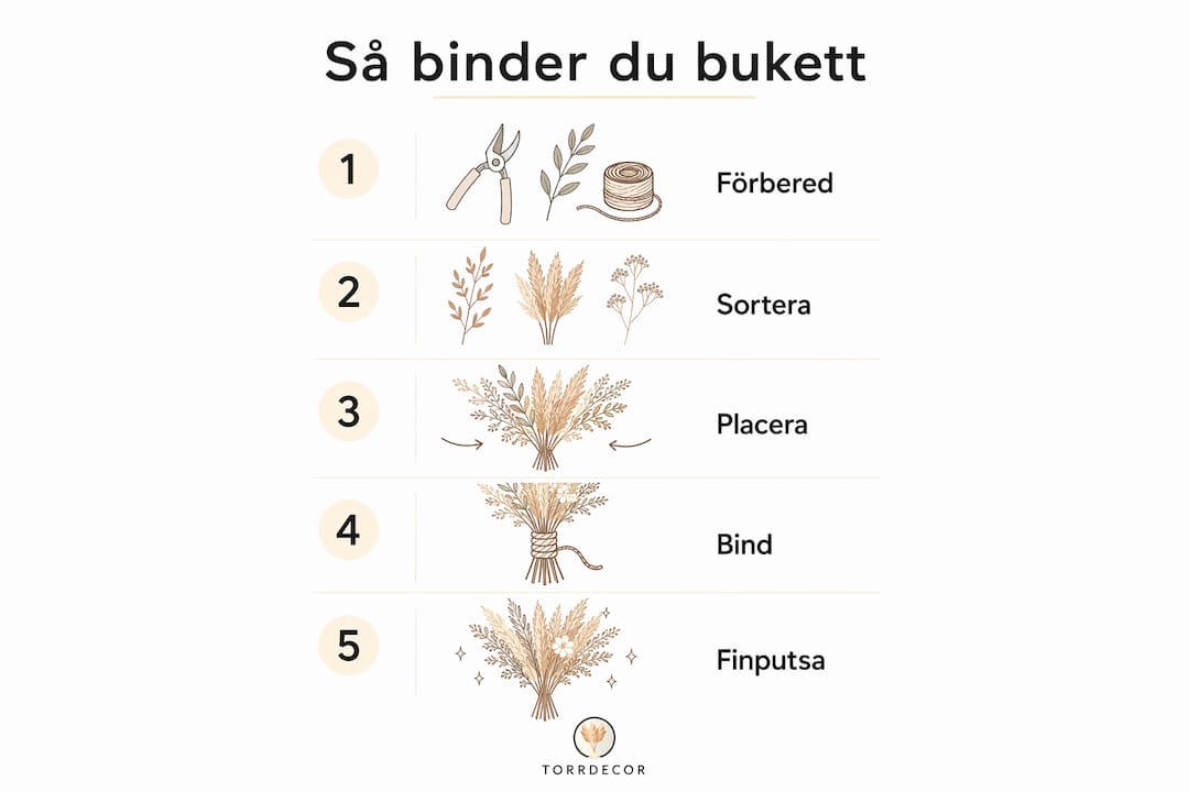 Illustration som steg för steg visar hur du binder en bukett med torkade blommor