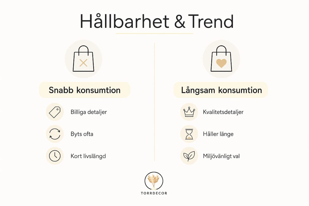 En grafisk översikt som visar skillnaderna mellan snabbt och långsamt konsumtionsmönster inom inredning